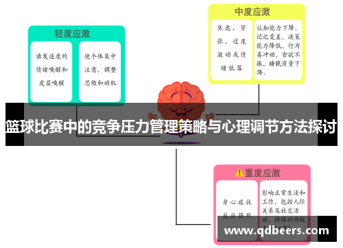 篮球比赛中的竞争压力管理策略与心理调节方法探讨