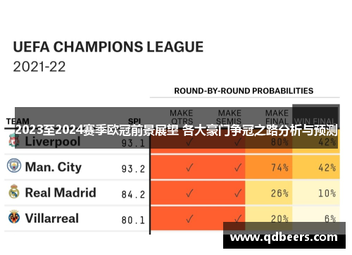 2023至2024赛季欧冠前景展望 各大豪门争冠之路分析与预测