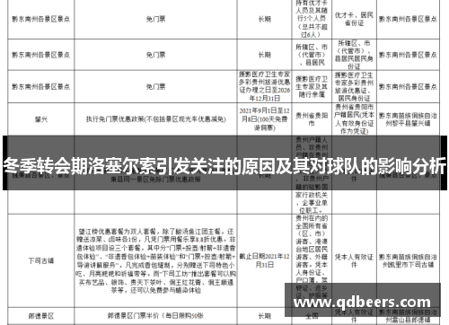 冬季转会期洛塞尔索引发关注的原因及其对球队的影响分析