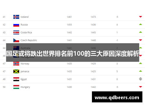 国足或将跌出世界排名前100的三大原因深度解析