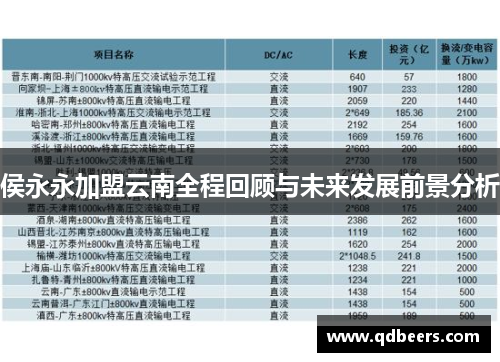 侯永永加盟云南全程回顾与未来发展前景分析