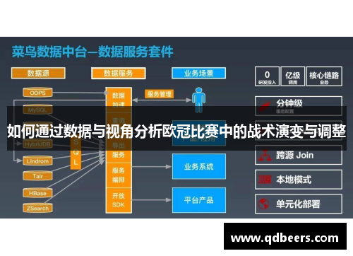 如何通过数据与视角分析欧冠比赛中的战术演变与调整