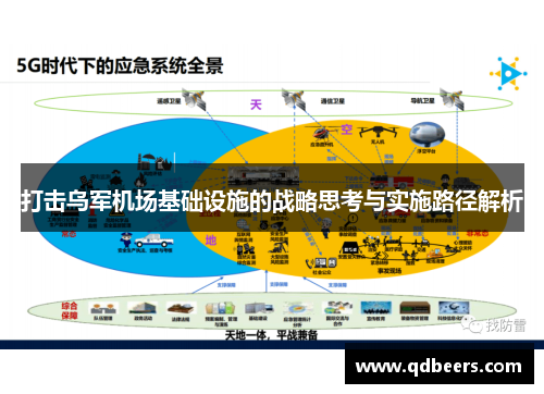 打击乌军机场基础设施的战略思考与实施路径解析