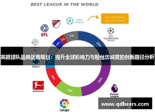 英超球队品牌战略规划：提升全球影响力与粉丝忠诚度的创新路径分析