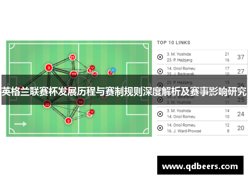 英格兰联赛杯发展历程与赛制规则深度解析及赛事影响研究